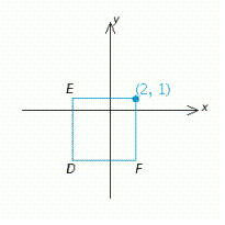 <strong>A square with sides 5 units long is shown below. One corner is the point (2, 1). Find the other three corners. </strong> A)D = (-3, 1); E = (2, -4); F = (-3, -4) B)D = (-3, -4); E = (-3, 1); F = (2, -4) C)D = (3, 4); E = (2, 4); F = (-3, -1) D)D = (-4, -3); E = (-4, 2); F = (1, -3) E)D = (2, -4); E = (-3, -4); F = (-3, 1)