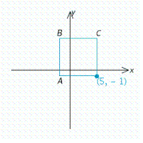 <strong>A square with sides 7 units long is shown below. One corner is the point (5, - 1). Find the other three corners. </strong> A)A = (-2, 6); B = (5, 6); C = (-2, -1) B)A = (5, 6); B = (-2, - 1); C = (-2, 6) C)A = (2, -6); B = (-2, 6); C = (5, 1) D)A = (2, -6); B = (2, 1); C = (5, 6) E)A = (-2, -1); B = (-2, 6); C = (5, 6)