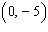 <strong>Give the coordinates of the point in the figure. </strong> A) B) C) D) E)