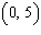 <strong>Give the coordinates of the point in the figure. </strong> A) B) C) D) E)
