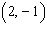 <strong>Graph the ordered pair. </strong> A) B) C) D)