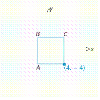 A square with sides 7 units long is shown below. One corner is the point (4, -4). Find the other three corners. A = __________ B = __________ C = __________