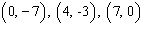 <strong>For the following equation, complete the given ordered pairs. </strong> A) B) C) D) E)