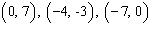 <strong>For the following equation, complete the given ordered pairs. </strong> A) B) C) D) E)