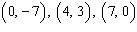 <strong>For the following equation, complete the given ordered pairs. </strong> A) B) C) D) E)