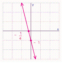 <strong>Find the x - and y -intercepts for the equation. Then use the intercepts to graph the equation. </strong> A) B) C) D)
