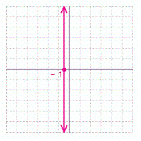 <strong>Graph the horizontal line y = -1. Then name its intercept.</strong> A) x -intercept = -1 B) y -intercept = -1 C) y -intercept = -1 D) x -intercept = -1