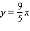 For the following line the x -intercept and the y -intercept are both 0, which means the graph of the line will go through the origin, (0, 0). Graph the line by finding a point on it, other than the origin, and then drawing a line through that point and the origin.
