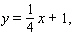 Graph the line then name the slope and y -intercept by looking at the graph.