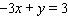 Find the slope and y -intercept for the following equation by writing it in the form y = mx + b . Then, graph the equation.