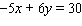 Find the slope and y -intercept for the following equation by writing it in the form y = mx + b . Then, graph the equation.
