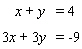 <strong>Solve the system of linear equations by graphing. </strong> A) B) C) D)
