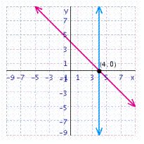 <strong>Solve the system of linear equations by graphing. </strong> A) B) C) D)