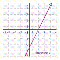 <strong>Solve the system of linear equations by graphing. </strong> A) B) C) D) E)