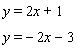 <strong>Solve the system of linear equations by graphing. </strong> A) B) C) D) E)