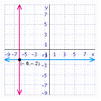 <strong>Solve the system of linear equations by graphing. </strong> A) B) C) D) E)