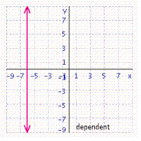 <strong>Solve the system of linear equations by graphing. </strong> A) B) C) D) E)