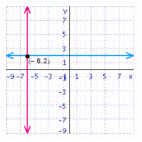<strong>Solve the system of linear equations by graphing. </strong> A) B) C) D) E)