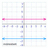 <strong>Solve the system of linear equations by graphing. </strong> A) B) C) D) E)