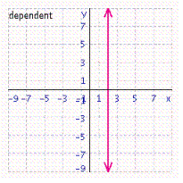 <strong>Solve the system of linear equations by graphing. </strong> A) B) C) D) E)