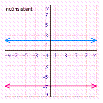 <strong>Solve the system of linear equations by graphing. </strong> A) B) C) D) E)