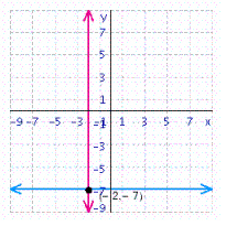 <strong>Solve the system of linear equations by graphing. </strong> A) B) C) D) E)