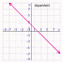 <strong>Solve the system of linear equations by graphing. </strong> A) B) C) D) E)