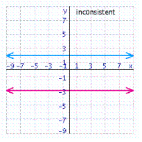 <strong>Solve the system of linear equations by graphing. </strong> A) B) C) D) E)