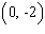 <strong>Solve the system by eliminating the variable. </strong> A) B) C) D)The lines are parallel. E)The lines coincide.