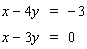 Solve the system by solving one of the equations for x or y and then use the substitution method. If the system is dependent or inconsistent , or if there is no solution , indicate this.