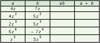 <strong>Fill in the table. </strong> A) B) C) D)
