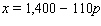 A store selling small portable radios knows from past experience that the number of radios it can sell each week, x , is related to the price per radio, p , by the equation . Write an expression for the weekly revenue that involves only the variables R and p .
