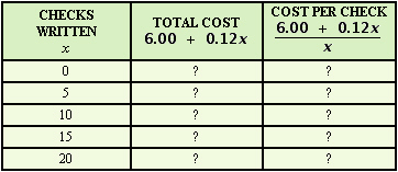 <strong>If a bank charges $6.00 per month and $0.12 per check for one of its checking accounts, then the total monthly cost to write x checks is and the average cost of each of the x checks written is Compare these two formulas by filling in the following table. Round to the nearest cent. </strong> A) B) C) D)