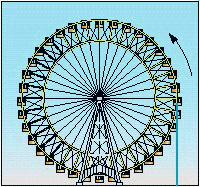 <strong>A Ferris wheel called Colossus was built in St. Louis in 1986. It has a circumference of 518 feet. If one trip around the wheel takes 40 seconds, find the average speed of a rider on this wheel in miles per hour. </strong> A)77.44 miles per hour B)88 miles per hour C)8.8 miles per hour D)7.74 miles per hour E)774.4 miles per hour