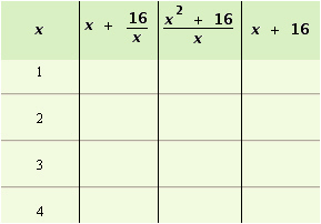 Complete the following table.  