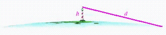 <strong>The higher you are above the ground, the farther you can see. If your view is unobstructed, then the distance in miles that you can see from h feet above the ground is given by the formula     The following figure shows a lighthouse with a door and windows at various heights. The preceding formula can be used to find the distance to the ocean horizon from these heights. Use the formula and a calculator to complete the following table. Round your answers to the nearest whole number.    </strong> A)   B)   C)   D)   <div style=padding-top: 35px> 