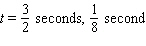<strong>At the beginning of every football game, the referee flips a coin to see who will kick off. The equation that gives the height (in feet)of the coin tossed in the air is . To find the times at which the coin is feet above the ground we substitute for in the equation, giving us . Solve this equation for to find the times at which the coin is feet above the ground. </strong> A) B) C) D) E)