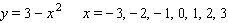 The following equation has graph that is parabola. However, the graph of this equation will open downward; the vertex of it shall be the highest point on the graph. Graph the equation by first making a table of ordered pairs using the given values of   .  