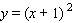 Graph the equation.  