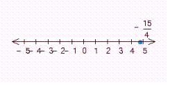 <strong>Draw a number line that extends from to . Label the point with the following coordinate. </strong> A) B) C) D) E)