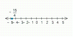 <strong>Draw a number line that extends from to . Label the point with the following coordinate. </strong> A) B) C) D) E)