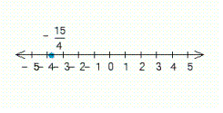<strong>Draw a number line that extends from to . Label the point with the following coordinate. </strong> A) B) C) D) E)