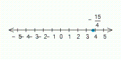 <strong>Draw a number line that extends from to . Label the point with the following coordinate. </strong> A) B) C) D) E)
