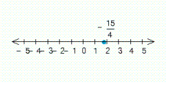 <strong>Draw a number line that extends from to . Label the point with the following coordinate. </strong> A) B) C) D) E)