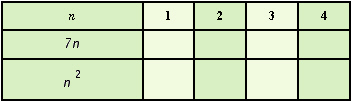 <strong>Fill in the table below to find the sequences formed by substituting the first four counting numbers into the expressions and . </strong> A) B) C) D) E)