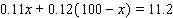 Solve the equation.  