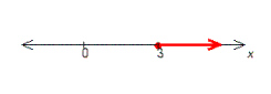 For the graph below, write an inequality whose solution is the graph.