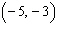 <strong>Give the coordinates of the point in the figure. </strong> A) B) C) D) E)