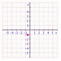 <strong>Graph the ordered pair. </strong> A) B) C) D)