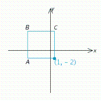 A square with sides 7 units long is shown below. One corner is the point (1, -2). Find the other three corners. A = __________ B = __________ C = __________